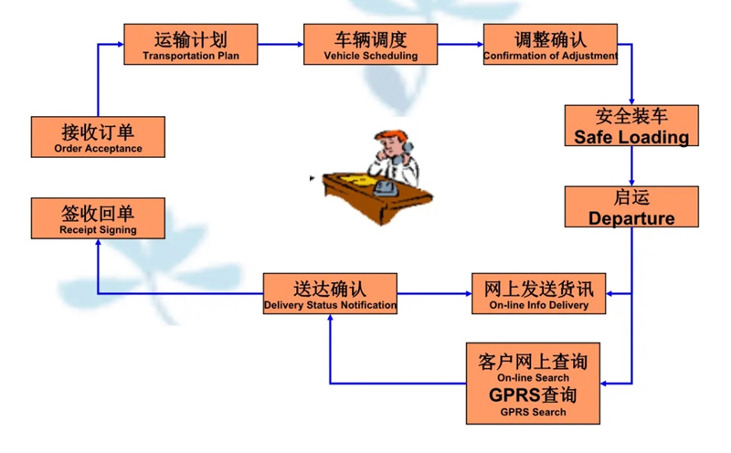 苏州到长安镇搬家公司-苏州到长安镇长途搬家公司